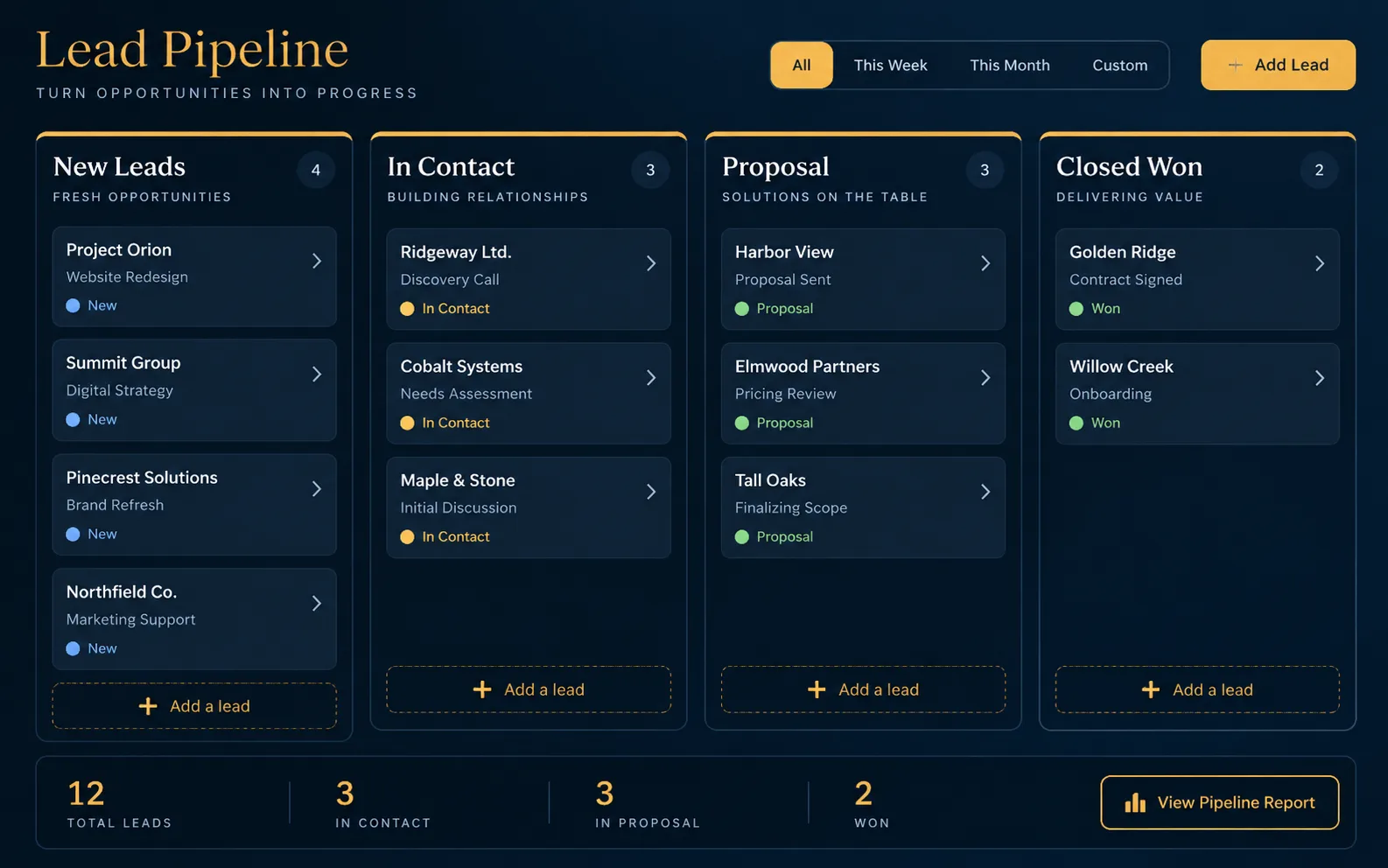 Sample dark navy lead pipeline board with generic cards and gold accents